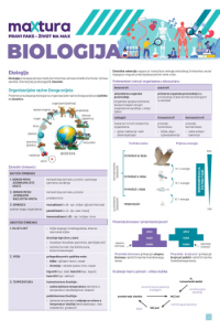 Memento Biologija SŠ_matura 2024.